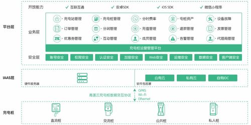 青蓮云 物聯網安全領域的首選品牌，即將亮相iote2020深圳國際物聯網展