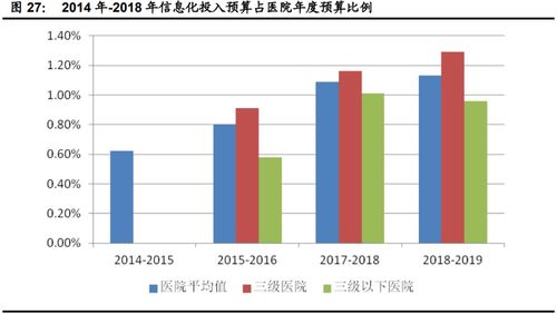 計(jì)算機(jī)行業(yè)下半年投資策略 聚焦網(wǎng)絡(luò)安全、醫(yī)療信息化與工業(yè)軟件三大主線