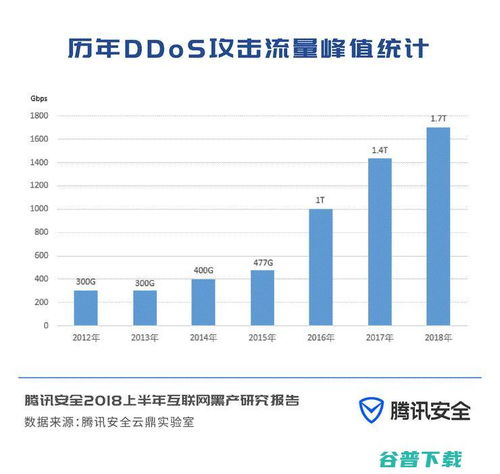 騰訊安全發布報告，揭示七大網絡黑色產業鏈及行業挑戰